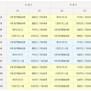 몸치탈출 방송댄스 이미지