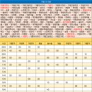 마장초 사거리 티스토리