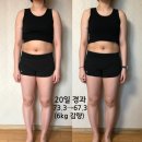 검배로2L | 구리바로세움정형외과 HCG호르몬다이어트 준~님후기(구리다이어트)