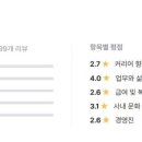 카카오브이엑스스크린골프