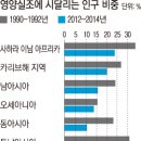 지금도 전 세계 9명 중 1명 굶주려 : FAO, IFAD, WFP, SOFI, MDG 이미지