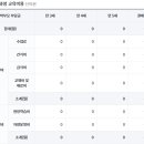 초원유치원 이미지