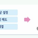 TP공인중개사사무소 이미지