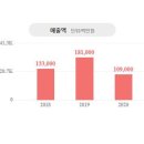 유한회사 세원기업