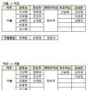 2022년 제11회 익산시장기 전국여자야구대회 일정 및 카풀 이미지