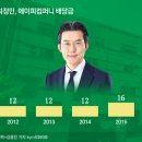 리치워치