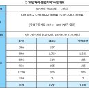 GS25도안10단지점 | [모하나보자] 대전광역시 유성구 도안지구 ‘도안자이 센텀리체’ 1‧2단지