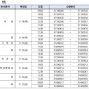 한국2차(아) | 2024 하반기 한국전력공사 전기직 2차면접 후기