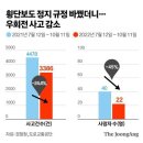 횡단보도 보행자 이 행동 하나에…달리던 차 90%가 멈췄다 이미지