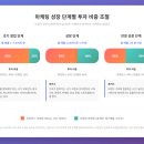 왜 이 광고를 보면 사고 싶을까-페이스북 퍼포먼스 마케팅 | 퍼포먼스 마케팅의 근본적인 한계, '브랜딩'은 답이 될 수 있을까?