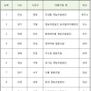 화개영농조합법인 이미지