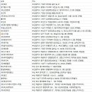 (주)동영이엔티 이미지