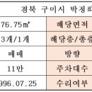박정희공인중개사사무소 이미지