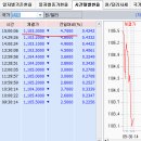 3월 27일(금) : 샌디스크 영향 이미지