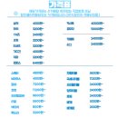 두정세탁소 이미지