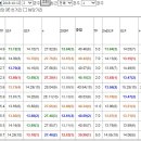 (주)블루엠시 Daum카페