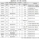 포스텍수학학원