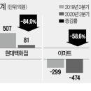 (주)현대유통