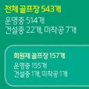 라온골프클럽 레스토랑 | 가을 라운딩 골프장 GC & CC 차이점 알아보기