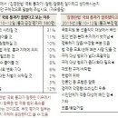 요즘 용어---- 알고나 지냅시다--14-- 헌재 합헌 결정 김영란법 핵심 쟁점 네 가지 풀이 이미지