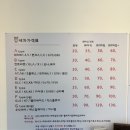 대상카세차장 이미지