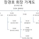 120030/조선선재...증권방송 강추종목에 올랐던데 이미지