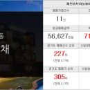 희망합동공인중개사사무소 이미지