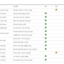 옥수점기아오토큐 이미지
