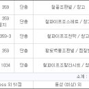 (주)한울산업