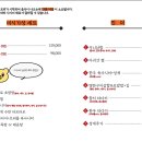숙성주당