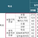 동서울대학교 이미지