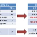 2012학년도 대학 입시 포인트 이미지