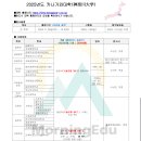 ＜사립＞ 2025년도 카나가와대학（神奈川大学） 이미지