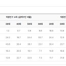 교동찰보리밥 이미지