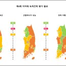 제4회 녹색건축 평가 결과 발표: 서울, 대전, 충북 최우수 지자체 선정 이미지