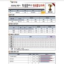 플러스전기학원 이미지