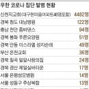 모가두경로당 이미지