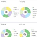 이주현 행정사 이미지