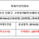 양지중학교 버스정류장 이미지