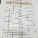 디아이에프