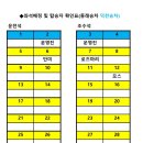 4월 20일(일) 완산 칠봉꽃동산 좌석표. 이미지