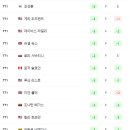 월드와이드투어