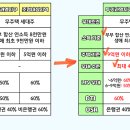 집값 두배, 연봉 제자리..대출 푼다길래 은행 달려갔다가 눈물만..[매부리레터] 이미지