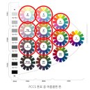 나만의 퍼스널컬러 찾기 | 양산 이마트 문화센터 &#39;나만의 퍼스널 컬러 찾기&#39; 후기