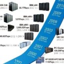 세계로PC 이미지