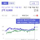 수송세영리첼 이미지