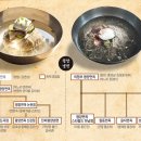 평양냉면 이미지