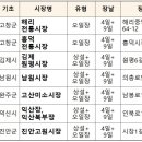 익산장(익산북부장) 티스토리