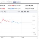 현대센타빌딩 이미지