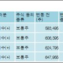 코렌바이오 이미지
